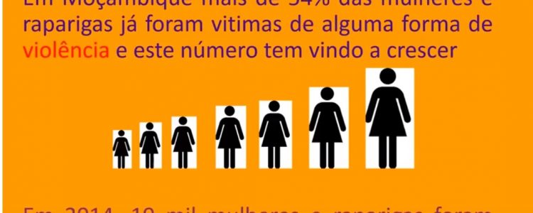 Diga “Não” a Violência contra Mulheres e Raparigas
