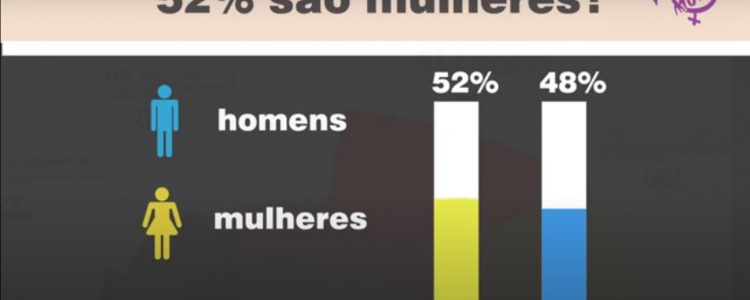 Campanha Por Mais Mulheres na CNE